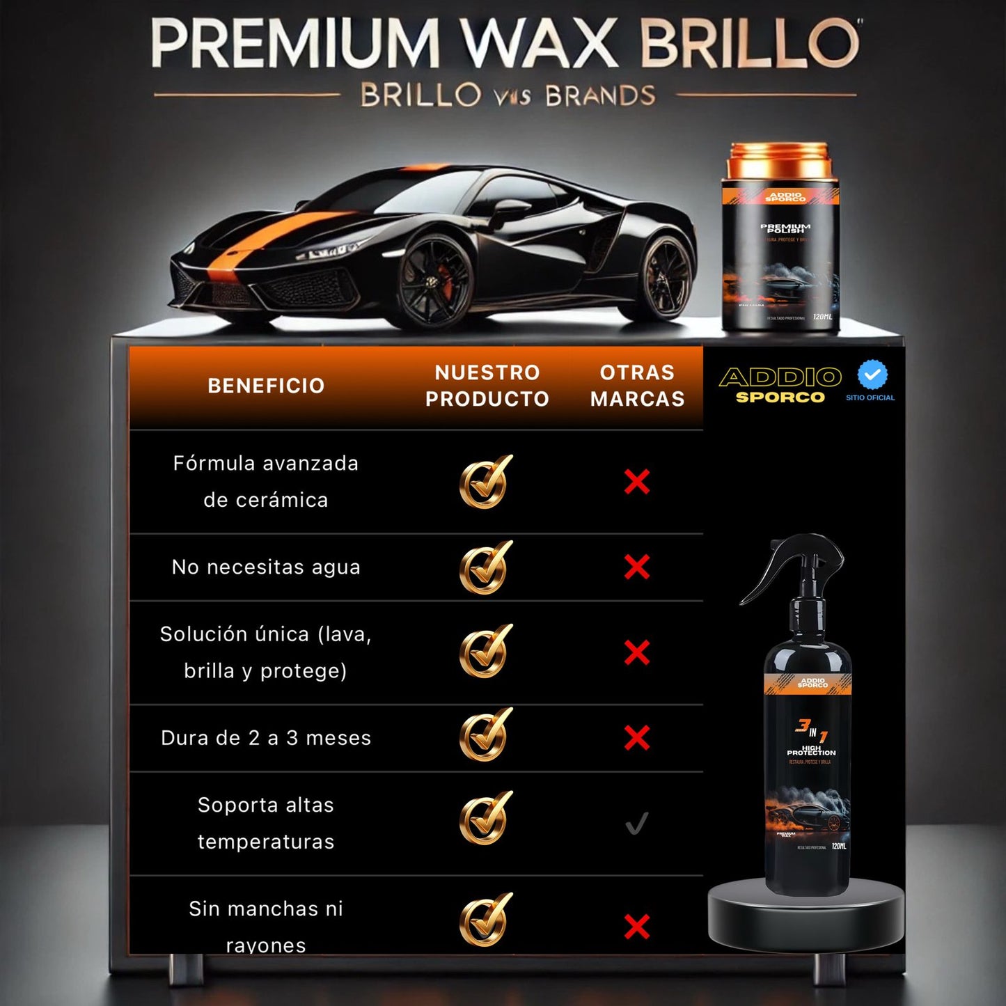 PREMIUM WAX: "Tu auto, más brillante que nunca"